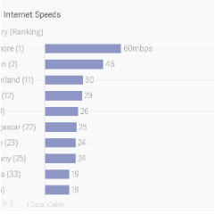 africa_internet_speeds