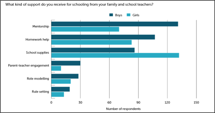 Support for School Funding Graph